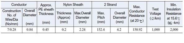 Description: E:\TNS INC\TNS MARKETING PLAN\FIELD TEL CABLE\wd-1 spec.jpg